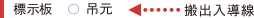 面積